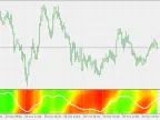 Swami Stochastic - MetaTrader 5 Script | Forex Indicator Download - MT4/MT5 Resources - MetaTrader 5 Resources