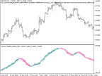 Exp_Volume_Weighted_MACandle - MetaTrader 5 Expert