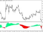 ColorZerolagRVI_HTF - MetaTrader 5 Script - MT4/MT5 Resource