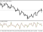 haDifference - MetaTrader 5 Script | Forex Indicator Download - MT4/MT5 Resources
