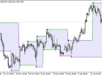 Boa_ZigZag_channel - MetaTrader 5 Script - MT4/MT5 Resources