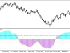 RMI_Histogram - MetaTrader 5 Script | Forex Indicator Download - MT4/MT5 Resources