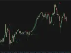 Buy Sell Magic MT4 Indicator Free Download Buy Sell Magic MT4 Indicator Free Download