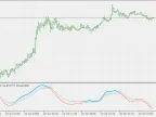 RSX QQE - MetaTrader 5 Script | Forex Indicator Download - MT4/MT5 Resources