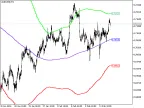XMA_BBx3_HTF - MetaTrader 5 Script | Forex Indicator Download - MT4/MT5 Resources