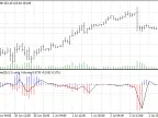 Rebound Strength Indicator - MetaTrader 4 Script | Forex Indicator Download - MT4/MT5 Resources - MetaTrader 5 Resources
