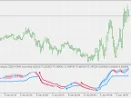 RSI Сandles - Smoothing with Trend Envelopes - MetaTrader 5 Script - MT4/MT5 Resources