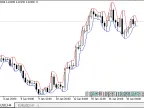 Channels Based on Extreme Prices - MetaTrader 5 Script | Trading Script Download - MT4/MT5 Resources