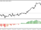 WSI - MetaTrader 5 Script | Forex Indicator Download - MT4/MT5 Resources - MetaTrader 5 Resources