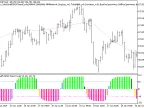 Exp_ColorSchaffJJRSXTrendCycle - MetaTrader 5 Expert