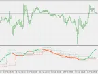Trix Pivot - MetaTrader 5 Script | Forex Indicator Download - MT4/MT5 Resources