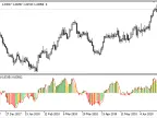 Slingshot - MetaTrader 5 Script | Forex Indicator Download - MT4/MT5 Resources