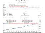 Donchain Channel - MetaTrader 4 Expert | MT4 EA Download