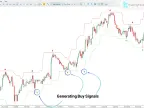 MT5 Super Signal Channel Indicator Download – Free | Forex Indicator Download – MetaTrader 5 Resource