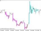 RSI_BARS - MetaTrader 5 Script | Forex Indicator Download - MT4/MT5 Resources