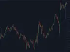 Daily VWAP - MetaTrader 5 Script | Forex Indicators Download - MT4/MT5 Resources