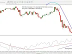 Currency Power Index (CPI) Indicator Download for MetaTrader 4 - Free - MT4/MT5 Resource