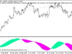 Exp_CronexAO - MetaTrader 5 Expert | Forex Indicator Download - MT4/MT5 Resources