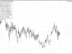 DoubleChannelEA - MetaTrader 4 Expert | Forex Indicators Download - MT4/MT5 Resources