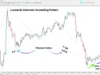 Leonardo Harmonic Pattern Indicator Download for MetaTrader 4 | Forex Indicator Download - MT4/MT5 Resources