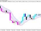 Exp_DEMA_Range_Channel_Tm_Plus - MetaTrader 5 Expert