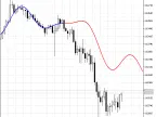 Extrapolator - MetaTrader 5 Script | Forex Indicator Download - MT4/MT5 Resources - MetaTrader 5 Resources