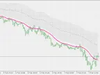 Double Smoothed EMA - Floating Levels (Multiple Timeframes) - MetaTrader 5 Script - MT4/MT5 Resources