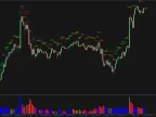Aliev FX Volumes MT4 Indicator Free DownloadAliev FX Volumes MT4 Indicator Free Download