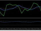 Check RSI adaptive - MetaTrader 5 script | Forex indicator download - MT4/MT5 resources