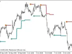 XD-RangeSwitch_HTF - MetaTrader 5 Script - MT4/MT5 Resources