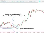 Market Structure Breakout Indicator MT5 Download - Free | Forex Indicator Download - MetaTrader 5 Resources