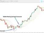 Moving Average Rainbow Indicator MT4 Free Download | Forex Indicators Download - MetaTrader 4 Resources - MetaTrader 4 Resources