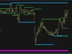 FX Support and Resistance Forex Indicator Free Download – Identifying Key Levels for Better Trades FX Support and Resistance Forex Indicator Free Download – Identifying Key Levels for Better Trades