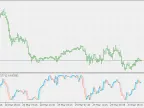Stochastic RSI - MetaTrader 5 Script - MQL5 #20342 - MT4/MT5 Resources