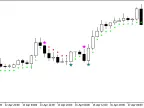 ADX_Cross_Hull_Style_NRTR - MetaTrader 5 Script - MT4/MT5 Resources