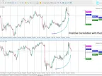 Related cluster indicator downloads in MetaTrader 5 | Forex indicator downloads - MT4/MT5 resources - MetaTrader 5 resources
