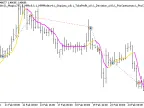 Exp_ColorJFatl_Digit_Duplex - MetaTrader 5 Expert