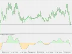 Elliott Simple Oscillator - MetaTrader 5 Script | Forex Indicators Download - MT4/MT5 Resources
