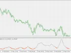 M Oscillator - Extension - MetaTrader 5 Script | Forex Indicator Download - MT4/MT5 Resources