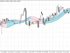 T3_Dual Band - MetaTrader 5 Script | Trading Script Download - MT4/MT5 Resources - MetaTrader 5 Resources