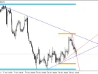 iMaxMinTrends - MetaTrader 4 Script | Forex Indicator Download - MT4/MT5 Resources