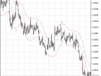ATR Channel - MetaTrader 5 Script - MQL5 #766 - MT4/MT5 Resources