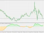 Juice - EMA Bias - MetaTrader 5 Script | Forex Indicator Download - MT4/MT5 Resources