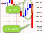 NUp1Down - MetaTrader 5 Expert | MT5 EA Download - MetaTrader 5 Resources