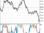 Exp_MUV_NorDIFF_Cloud - MetaTrader 5 Expert - MT4/MT5 Resources