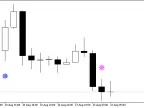 Iin_MA_Signal_Alert - MetaTrader 5 Script - MT4/MT5 Resource
