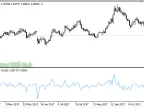 Volume_Price_Momentum_Oscillator - MetaTrader 5 script