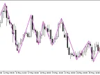 NRTR_ZigZag - MetaTrader 5 Script | Forex Indicator Download - MT4/MT5 Resources