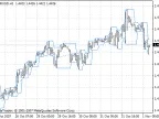 FractalChannel_v1 - MetaTrader 4 Script | Forex Indicator Download - MT4/MT5 Resources