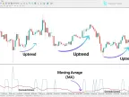 MetaTrader 4 Volatility Switch Indicator Download – Free – [TFlab] – MT4/MT5 Resource